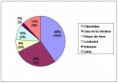 /album/fotogaleria/diagrama-sectores-circulares-jpg1/